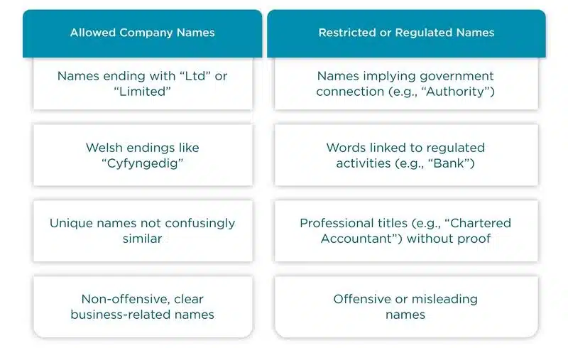 Allowed vs Restricted Company Names