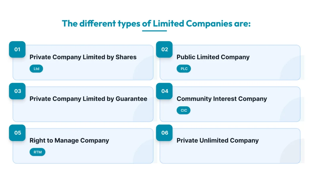 Main Types of Limited Companies in the UK