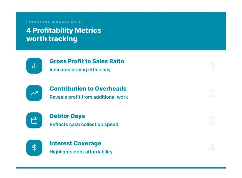 profitability metrics
