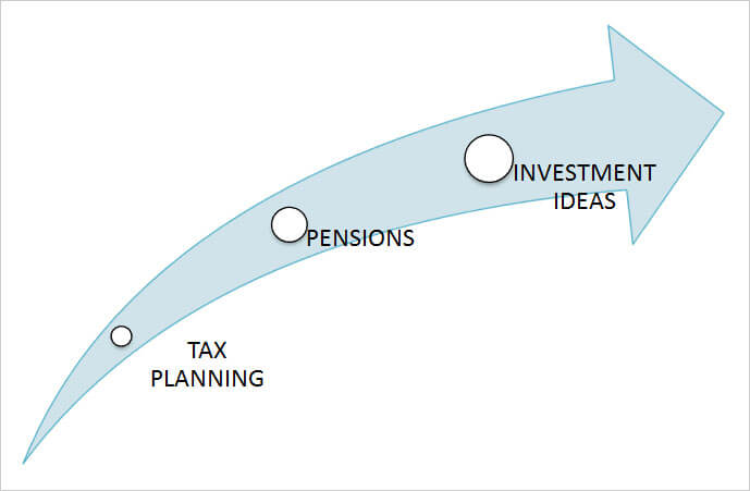 Tax Planning