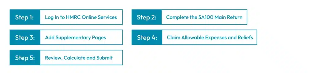 File a Self-Assessment Tax Return Online