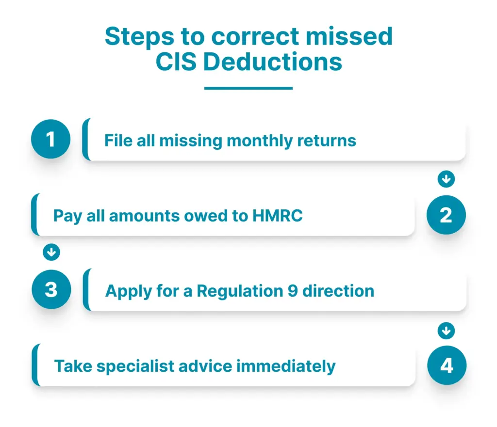 steps to correct missed cis deductions
