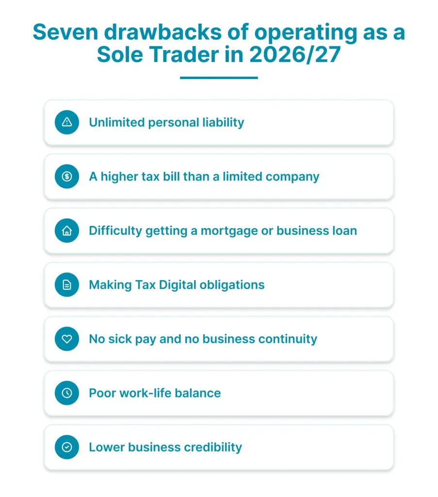 seven drawbacks of operating a Sole trader in 2026/27