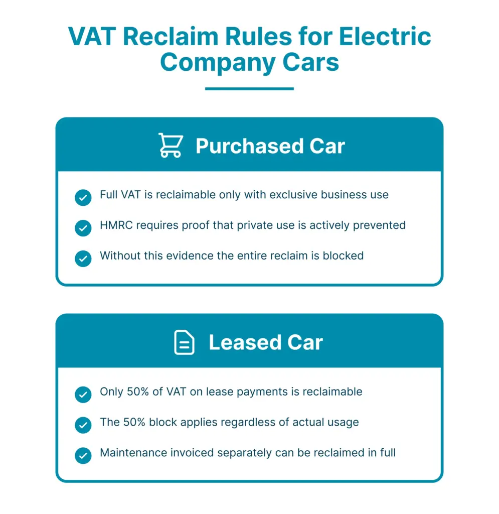 VAT Reclaim Rules for Electric Company Cars