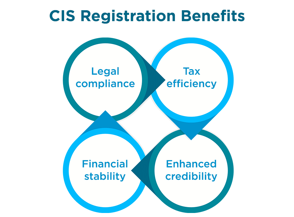 CIS Registration Benefits