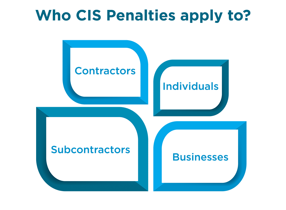 Who CIS Penalties apply to?