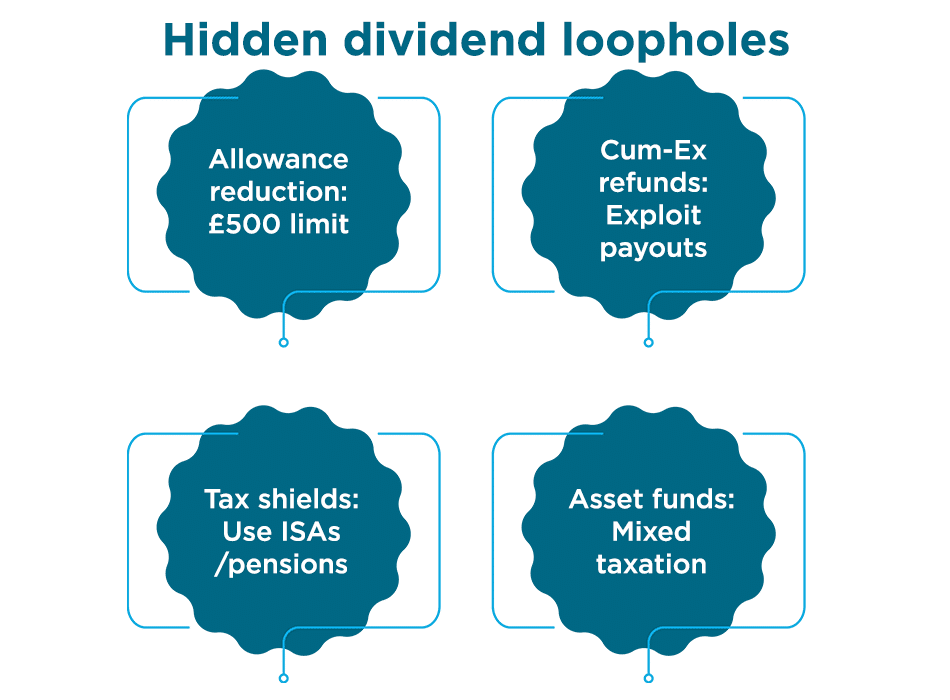 Hidden dividend loopholes