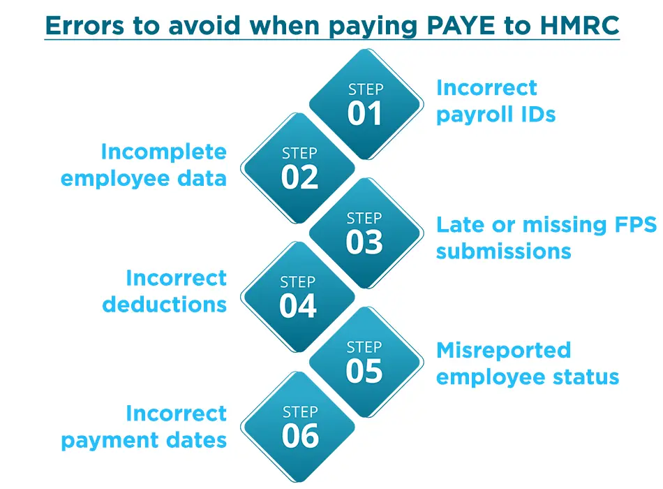 Errors to avoid when paying PAYE to HMRC