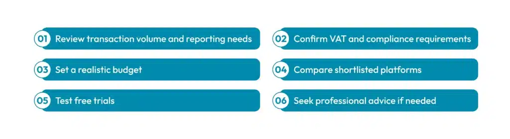 Step-by-Step Selection Process