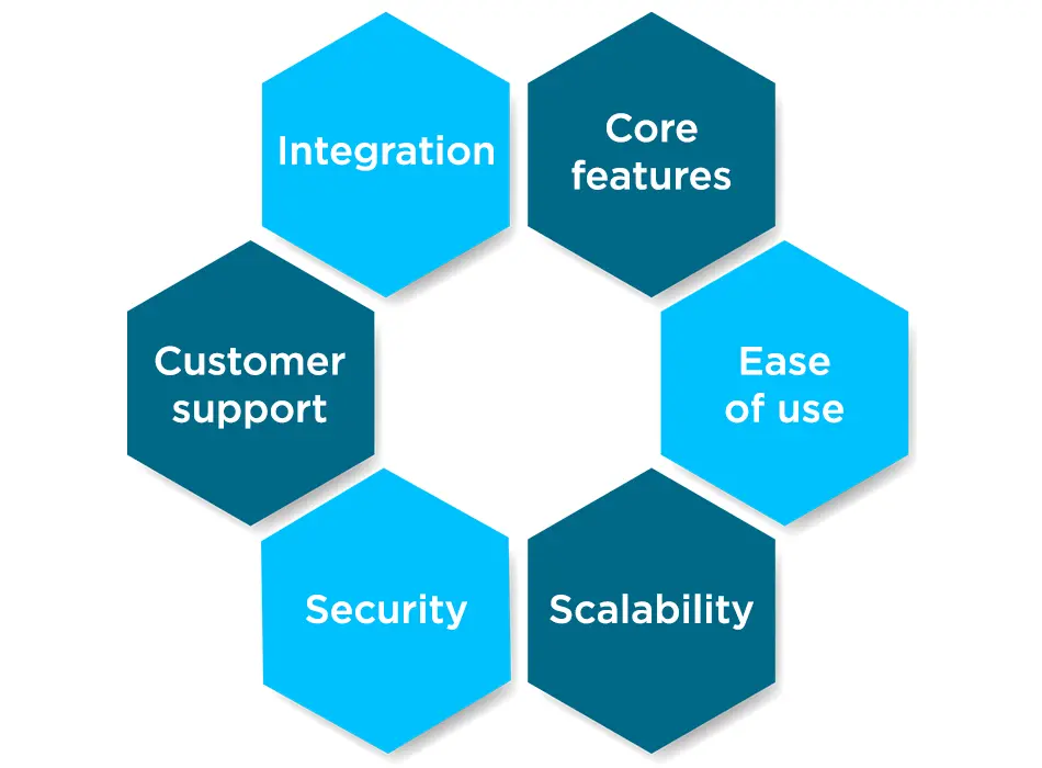 What to look for in free Accounting package softwares?