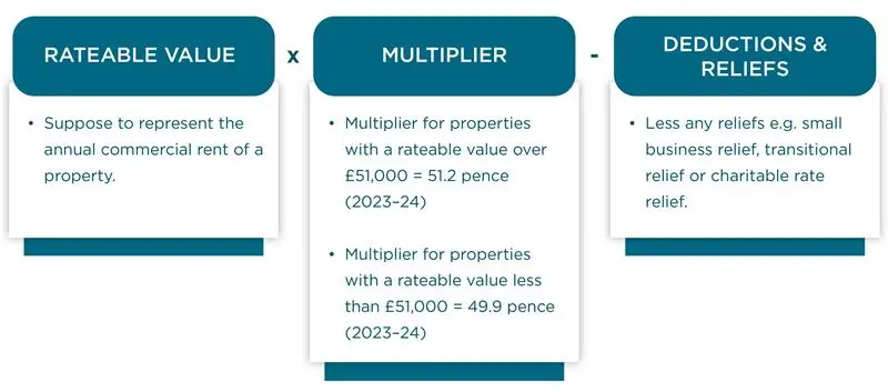 Business rates explained