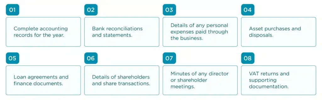 end of year accounts required documents