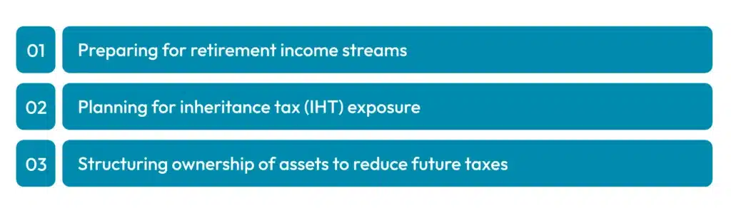 Annual Tax Planning Checklist