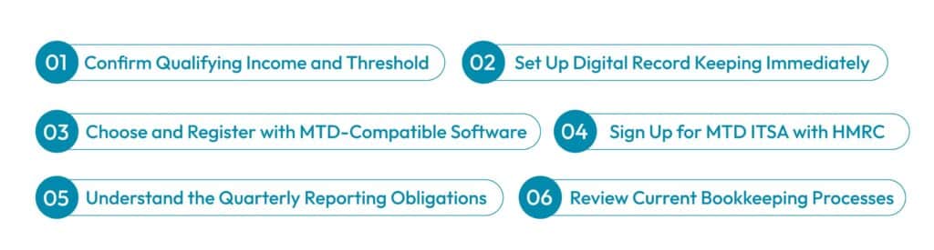 MTD ITSA 2026 Checklist for £50k+ Clients