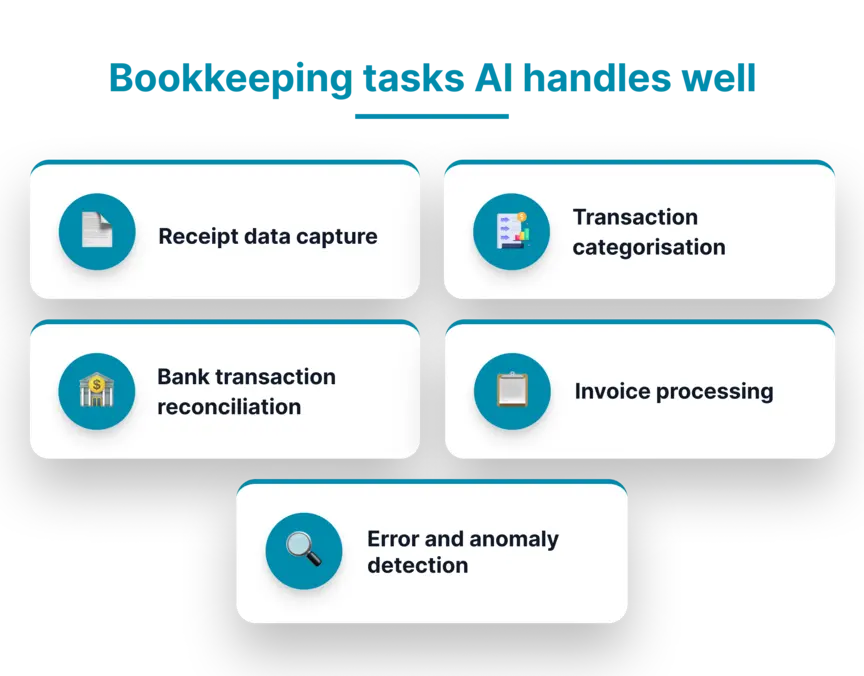 Bookkeeping tasks AI handles